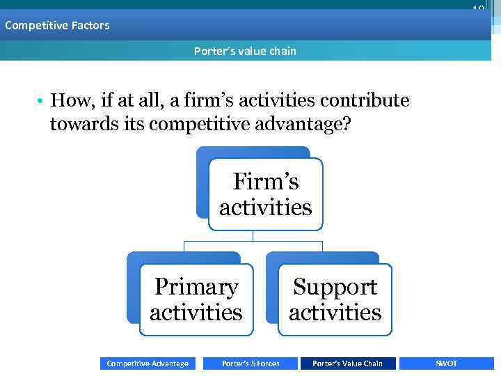 19 Basis of competition Competitive Factors Porter’s value chain • How, if at all,
