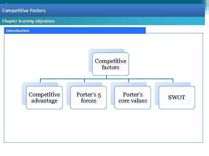 Competitive Factors Basis of competition Competitive Factors Chapter learning objectives Introduction Competitive factors Competitive