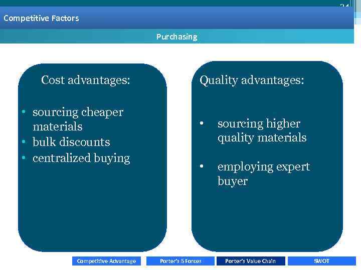 24 Basis of competition Competitive Factors Purchasing Cost advantages: • sourcing cheaper materials •