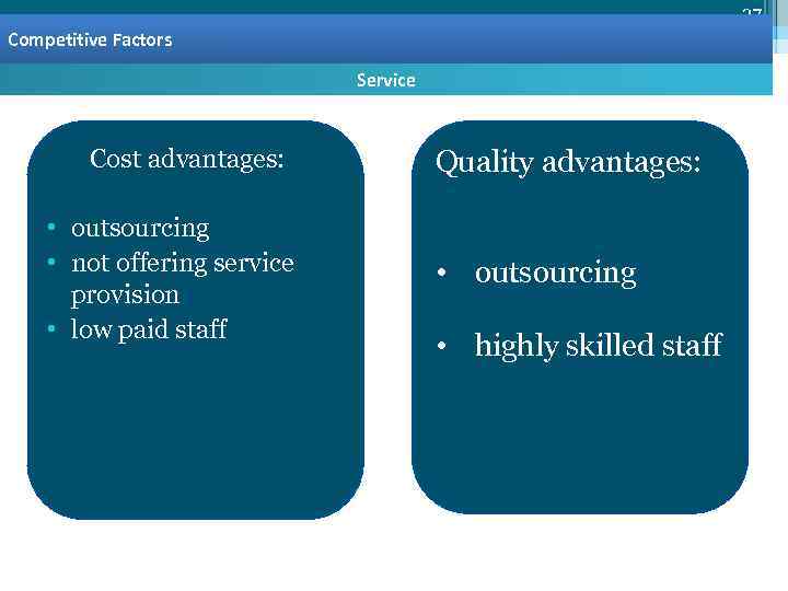 27 Basis of competition Competitive Factors Service Cost advantages: • outsourcing • not offering