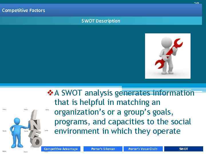 28 Basis of competition Competitive Factors SWOT Description v A SWOT analysis generates information