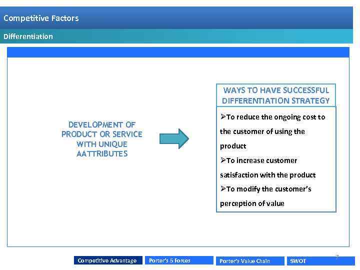 Competitive Factors Basis of competition Competitive Factors Differentiation WAYS TO HAVE SUCCESSFUL DIFFERENTIATION STRATEGY