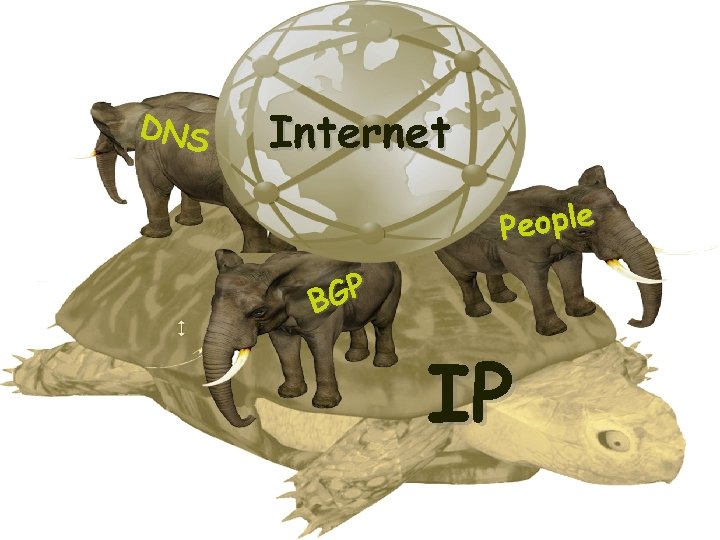DNS Internet eople P GP B IP 