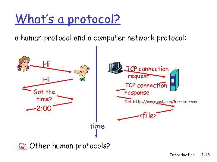 What’s a protocol? a human protocol and a computer network protocol: Hi TCP connection