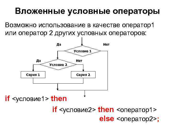 При переводе какой блок схемы на язык программирования паскаль нужно использовать составной оператор