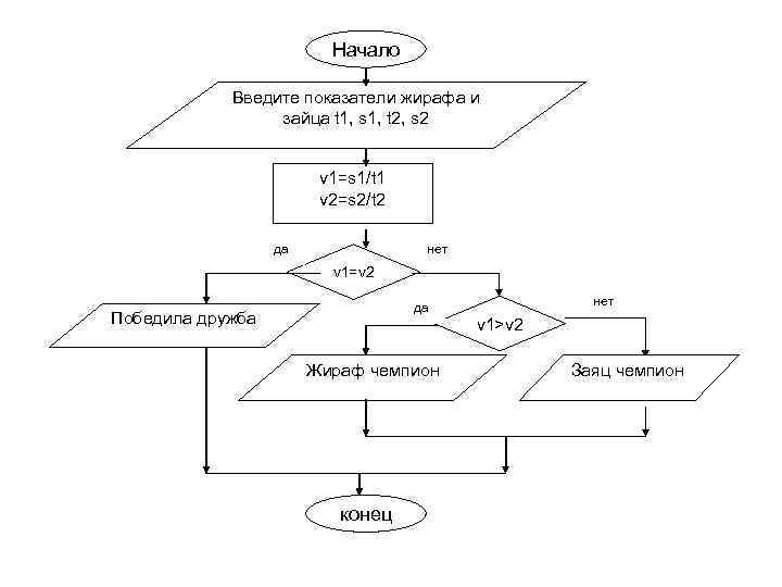 Блок схема с ветвлениями