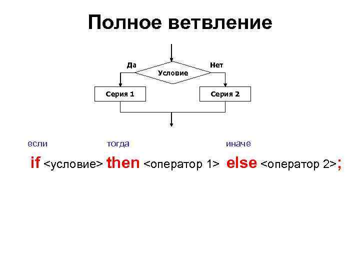 Алгоритм если то иначе