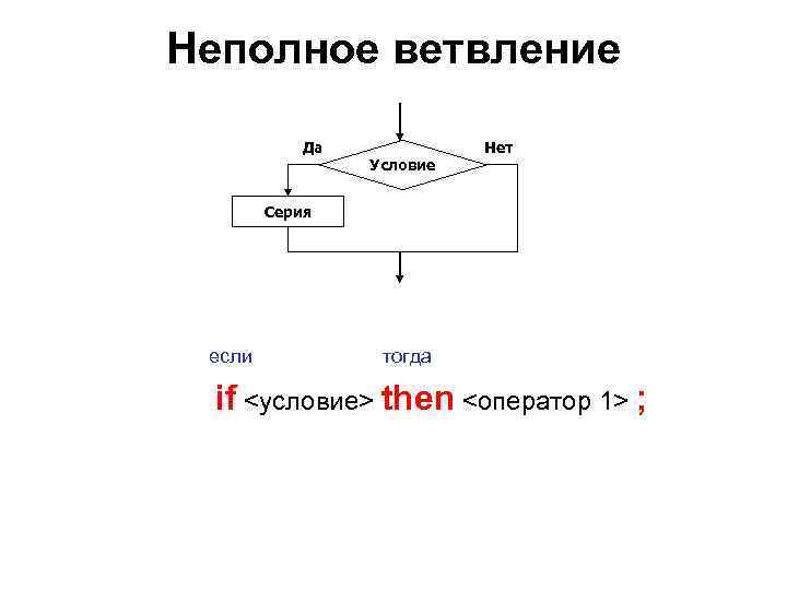 Изобразите блок схему неполного ветвления с условием u