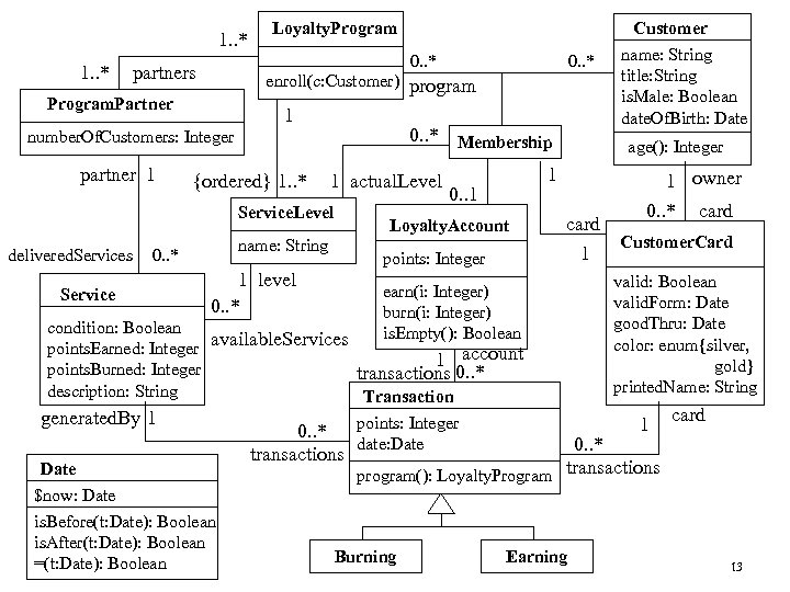 1. . * Loyalty. Program 0. . * partners enroll(c: Customer) program Program. Partner