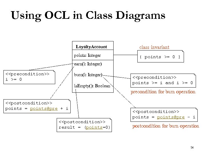 Using OCL in Class Diagrams Loyalty. Account points: Integer class invariant { points >=