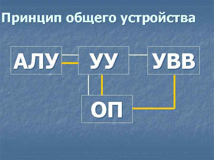 Принцип общего устройства АЛУ УУ ОП УВВ 