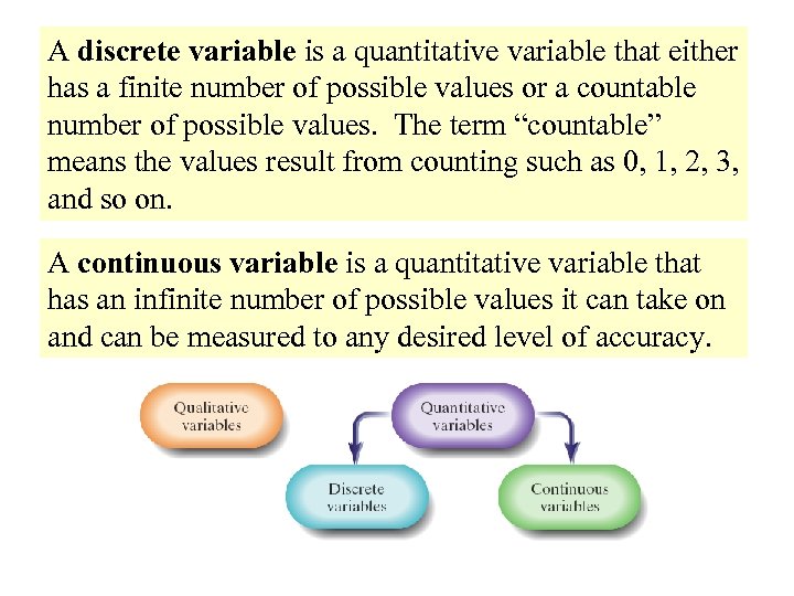 A discrete variable is a quantitative variable that either has a finite number of