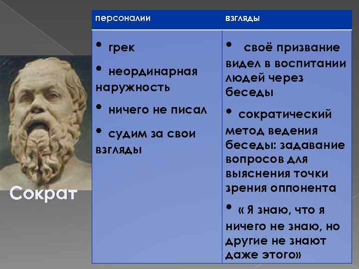 персоналии взгляды • грек • неординарная • наружность своё призвание видел в воспитании людей