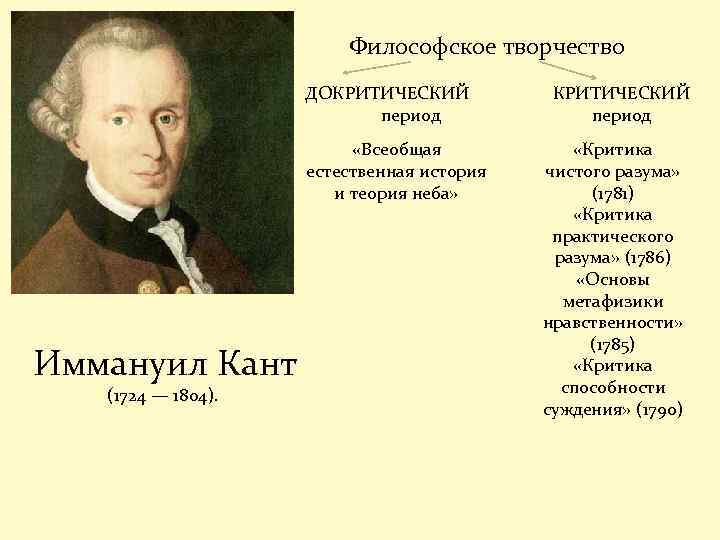 Философское творчество ДОКРИТИЧЕСКИЙ период «Всеобщая естественная история и теория неба» Иммануил Кант (1724 —