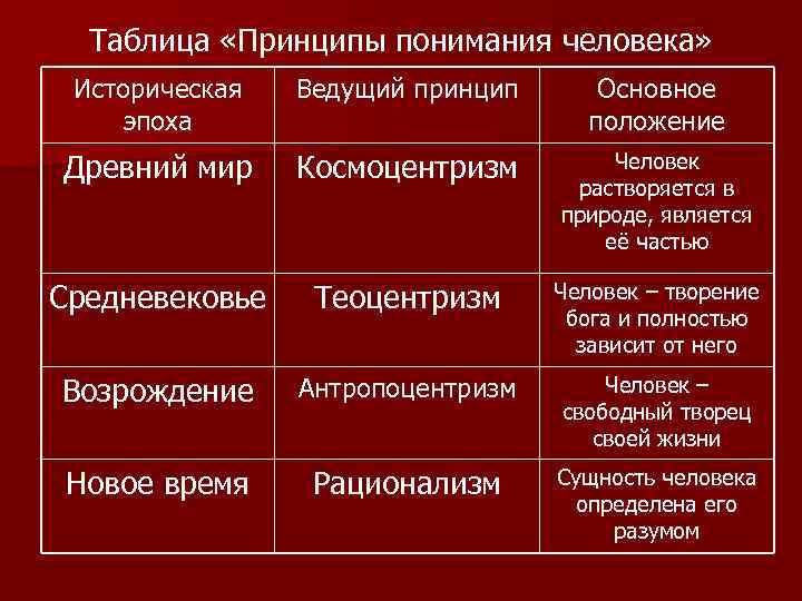 Таблица средневековья