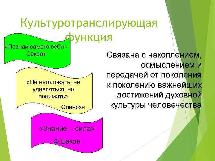 Культуротранслирующая функция «Познай самого себя» Сократ «Не негодовать, не удивляться, но понимать» Спиноза «Знание