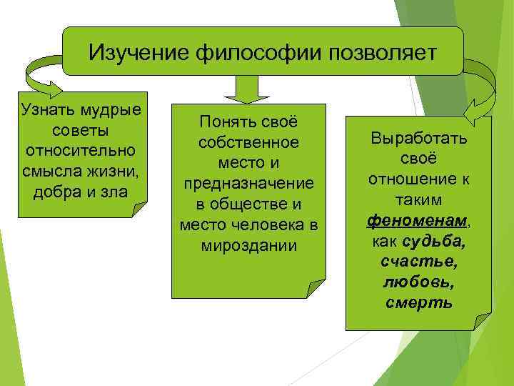 Исследование философии