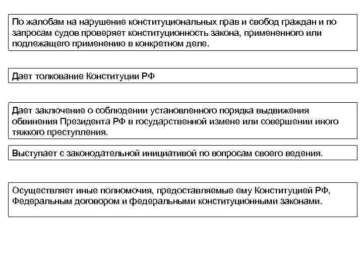По жалобам на нарушение конституциональных прав и свобод граждан и по запросам судов проверяет