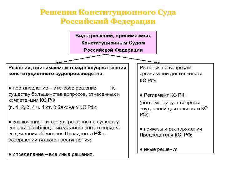 Основания и виды решений принимаемых судом при осуществлении судебного контроля