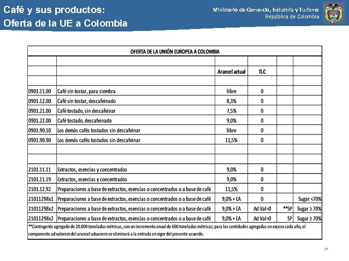 Café y sus productos: Oferta de la UE a Colombia Ministerio de Comercio, Industria