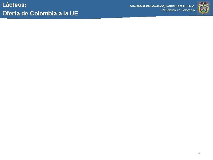 Lácteos: Oferta de Colombia a la UE Ministerio de Comercio, Industria y Turismo República