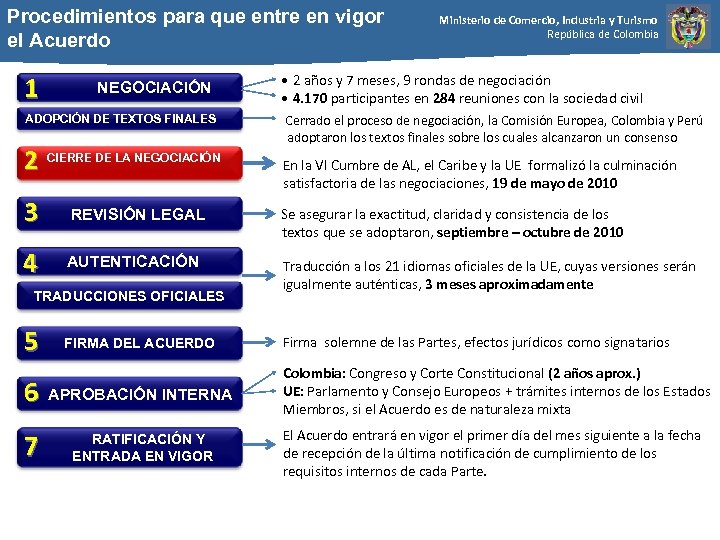 Procedimientos para que entre en vigor el Acuerdo 1 NEGOCIACIÓN ADOPCIÓN DE TEXTOS FINALES