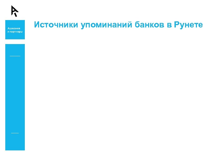 Источники упоминаний банков в Рунете 