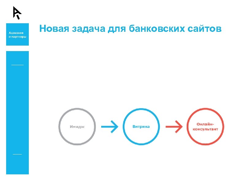 Новая задача для банковских сайтов 