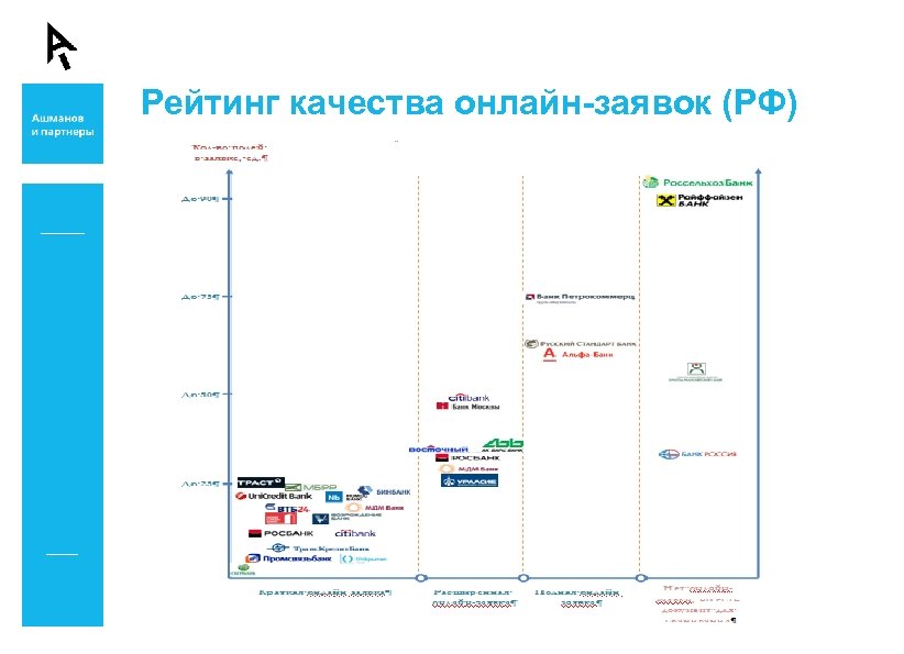 Рейтинг качества онлайн-заявок (РФ) 