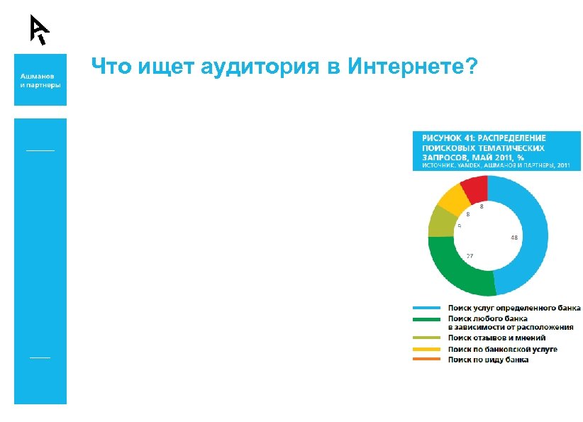 Что ищет аудитория в Интернете? 