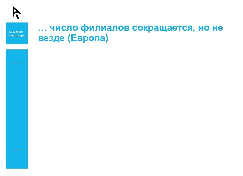 … число филиалов сокращается, но не везде (Европа) 