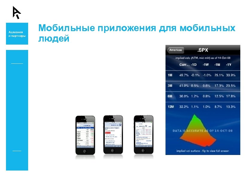 Мобильные приложения для мобильных людей 