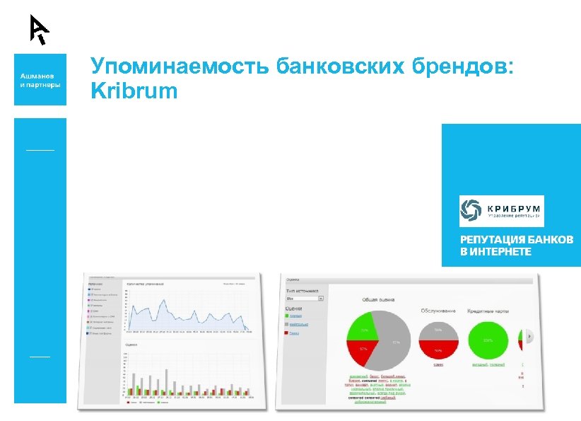 Упоминаемость банковских брендов: Kribrum 