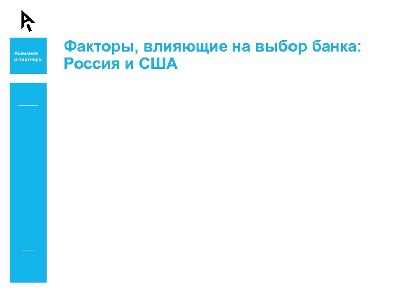 Факторы, влияющие на выбор банка: Россия и США 