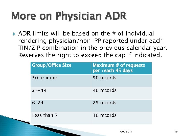 More on Physician ADR limits will be based on the # of individual rendering