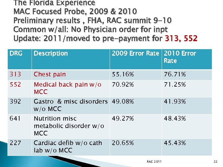 The Florida Experience MAC Focused Probe, 2009 & 2010 Preliminary results , FHA, RAC