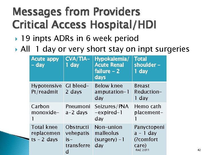 Messages from Providers Critical Access Hospital/HDI 19 inpts ADRs in 6 week period All