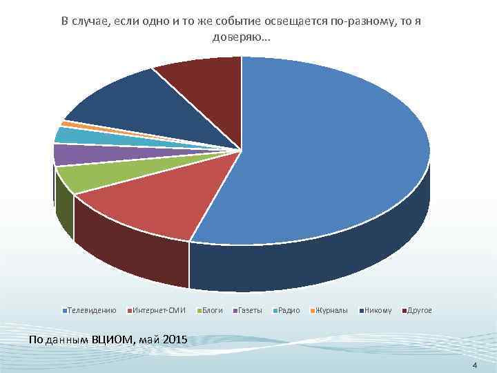 В случае, если одно и то же событие освещается по-разному, то я доверяю… Телевидению
