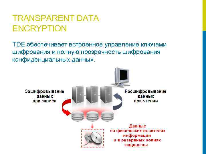 TRANSPARENT DATA ENCRYPTION TDE обеспечивает встроенное управление ключами шифрования и полную прозрачность шифрования конфиденциальных