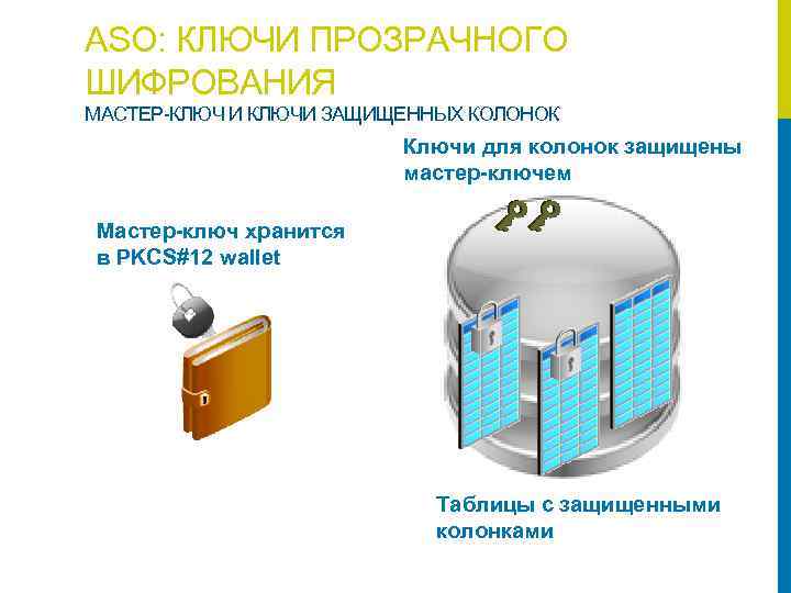 ASO: КЛЮЧИ ПРОЗРАЧНОГО ШИФРОВАНИЯ МАСТЕР-КЛЮЧ И КЛЮЧИ ЗАЩИЩЕННЫХ КОЛОНОК Ключи для колонок защищены мастер-ключем