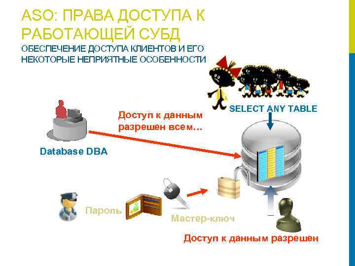 ASO: ПРАВА ДОСТУПА К РАБОТАЮЩЕЙ СУБД ОБЕСПЕЧЕНИЕ ДОСТУПА КЛИЕНТОВ И ЕГО НЕКОТОРЫЕ НЕПРИЯТНЫЕ ОСОБЕННОСТИ