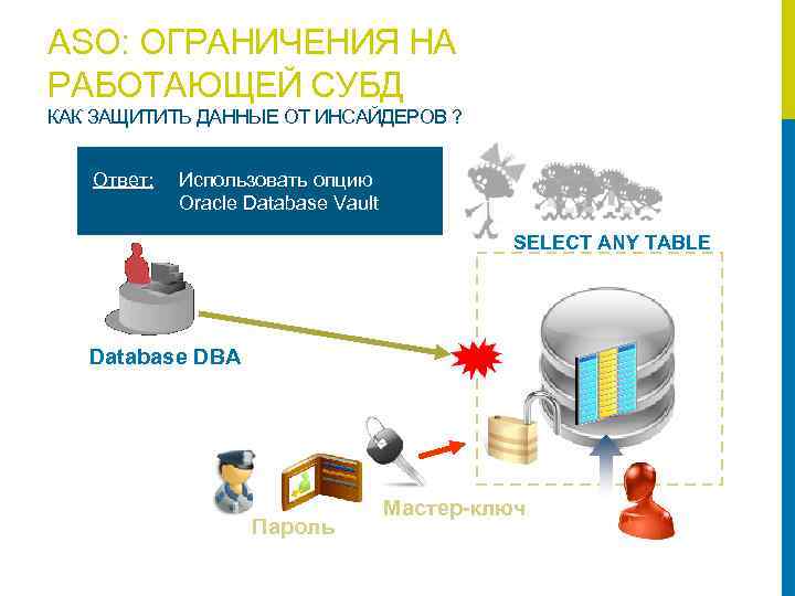 ASO: ОГРАНИЧЕНИЯ НА РАБОТАЮЩЕЙ СУБД КАК ЗАЩИТИТЬ ДАННЫЕ ОТ ИНСАЙДЕРОВ ? Ответ: Использовать опцию