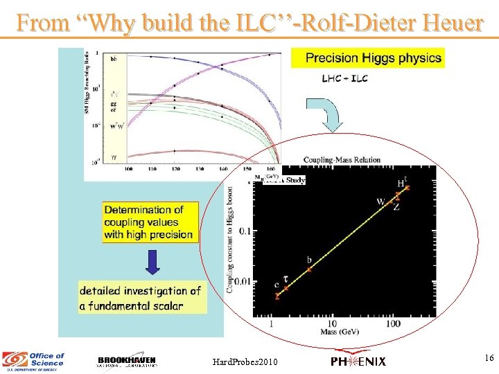 From “Why build the ILC’’-Rolf-Dieter Heuer Hard. Probes 2010 16 