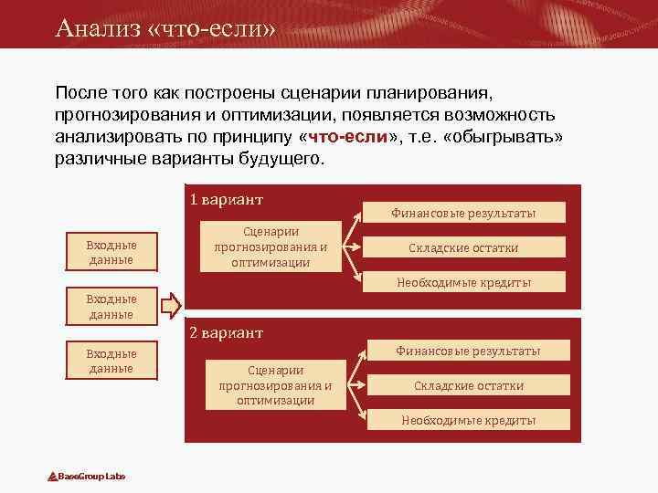 Анализ «что-если» После того как построены сценарии планирования, прогнозирования и оптимизации, появляется возможность анализировать
