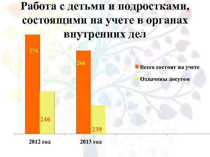 Работа с детьми и подростками, состоящими на учете в органах внутренних дел 274 266