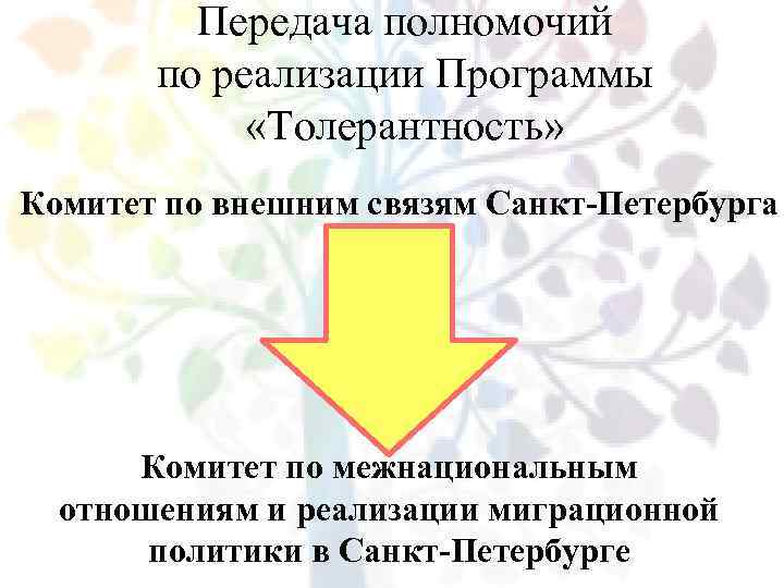 Передача полномочий по реализации Программы «Толерантность» Комитет по внешним связям Санкт-Петербурга Комитет по межнациональным