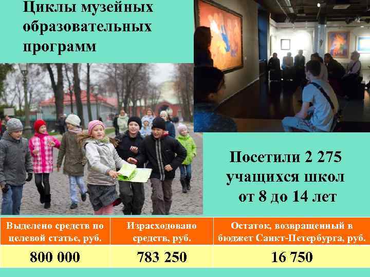 Циклы музейных образовательных программ Посетили 2 275 учащихся школ от 8 до 14 лет