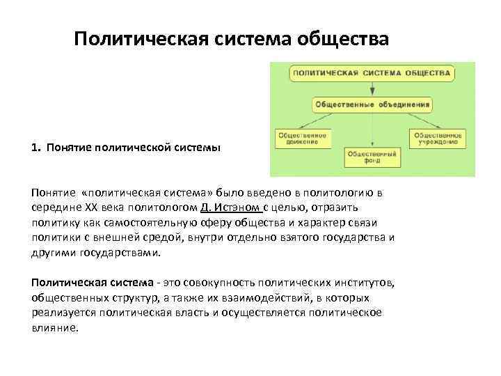 Понятие политической системы общества. Компоненты политической системы ЕГЭ Обществознание. Политическая система характеристика. Политическая система конспект. Политическая система общества это в обществознании.