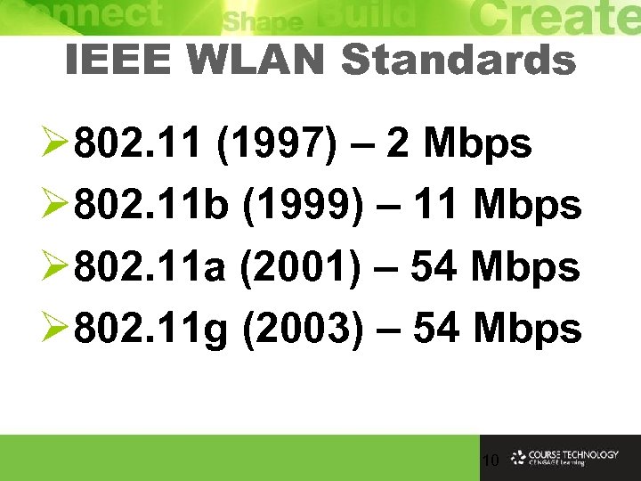 IEEE WLAN Standards Ø 802. 11 (1997) – 2 Mbps Ø 802. 11 b