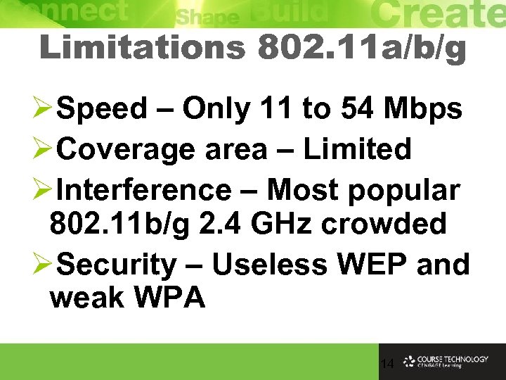 Limitations 802. 11 a/b/g ØSpeed – Only 11 to 54 Mbps ØCoverage area –